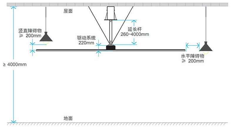 工業(yè)大風(fēng)扇品牌排行榜